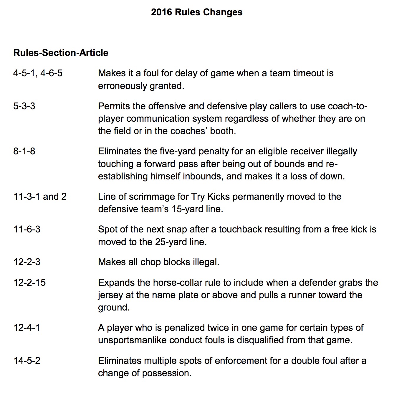 NFL Rule Changes For 2016 Includes ReWording of Catch Rule Total Pro