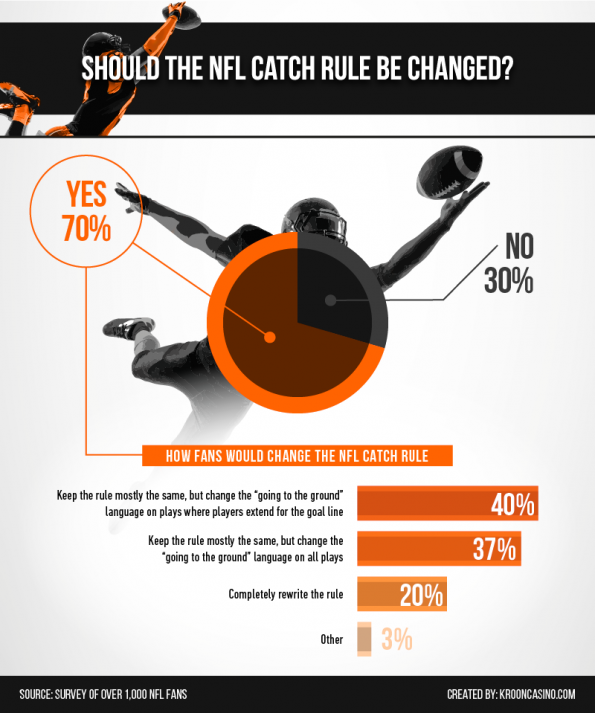 NFL-Catch-Rule_Asset-011