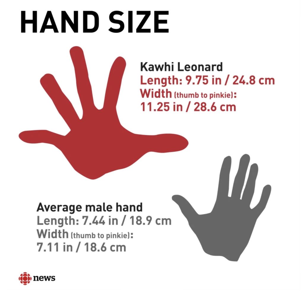 KAwhi Leonard hand size graphic cbc